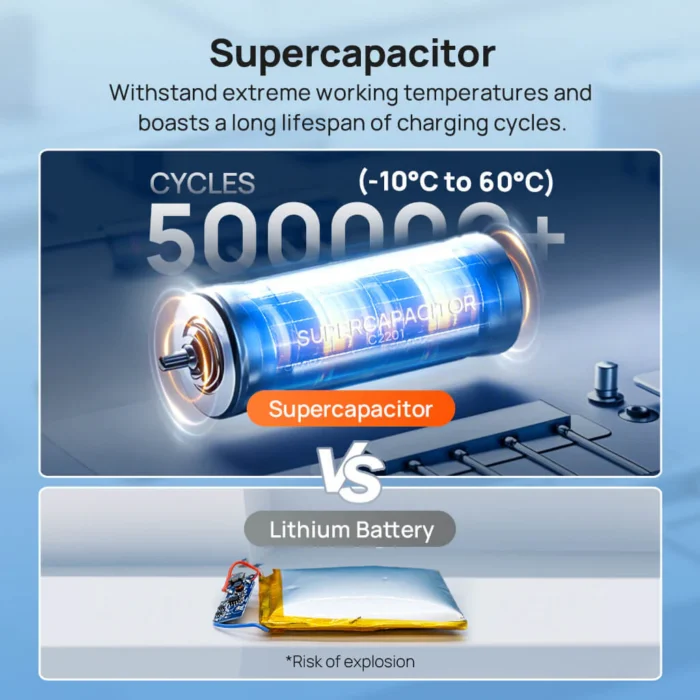 70mai Dashcam A800SE Voiture 4K HDR Avant/Arrière avec GPS et Supercondensateur – Image 10