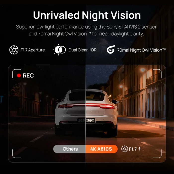 70mai Dash Cam 4K A810S Sony STARVIS 2 IMX678, SuperCapacitor & Supporte 4G LTE GPS – Image 5