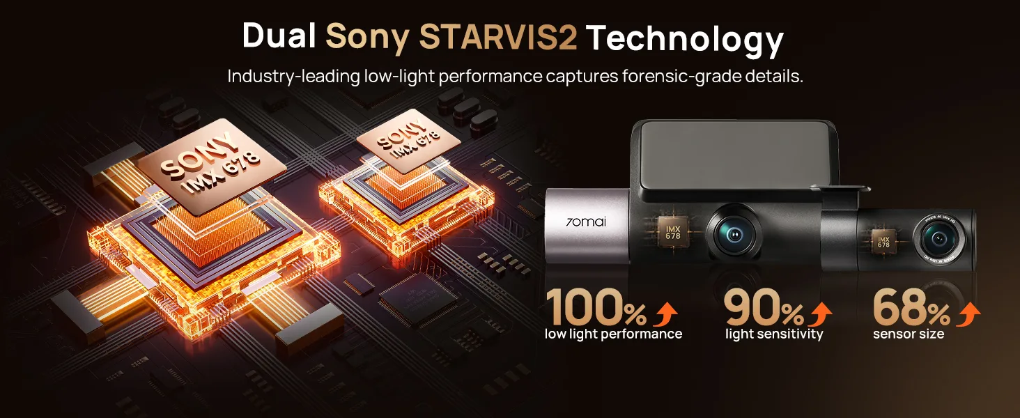 STARVIS 2 IMX678 Sensors dash cam