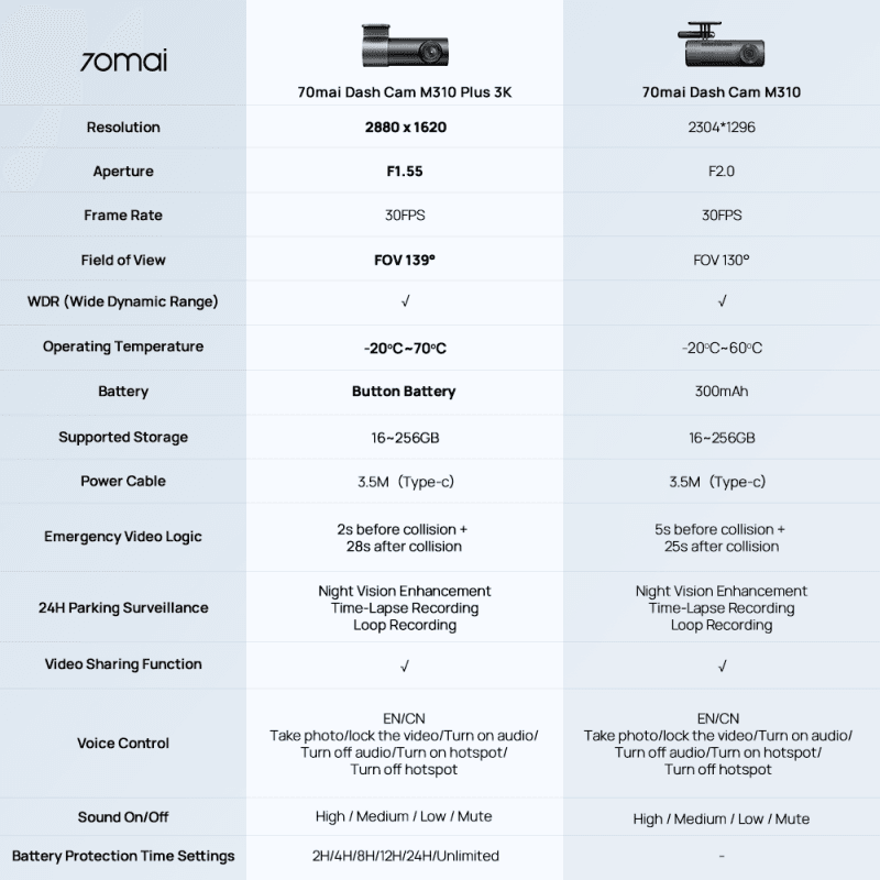 Parameters